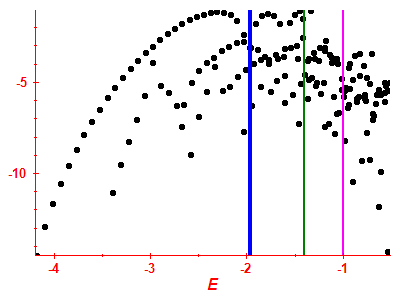 Strength function log